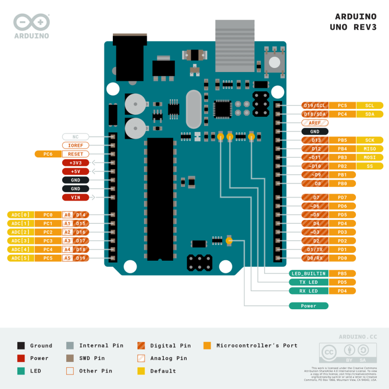 arduino datasheet uno arduino datasheet uno
